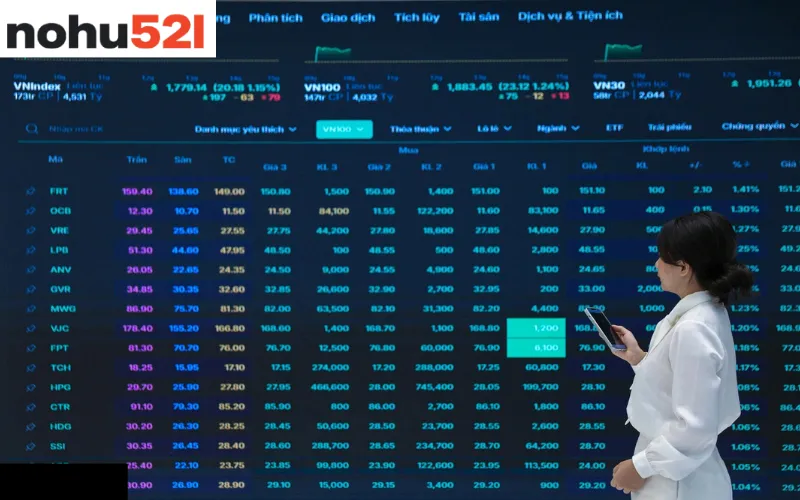 VN-Index năm 2026